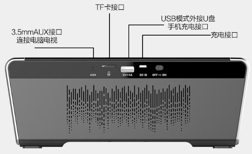 鑫寶視C7wifi/藍牙音響讓心靈去旅行(圖2) 鑫寶視C7wifi/藍牙音響讓心靈去旅行(圖2)