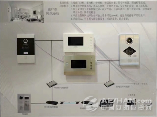 威瑪網(wǎng)電云端智能化樓宇產(chǎn)品亮相2017南寧安博會(圖7) 威瑪網(wǎng)電云端智能化樓宇產(chǎn)品亮相2017南寧安博會(圖7)