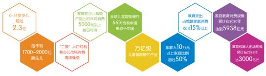 國內(nèi)首個少兒智能產(chǎn)品專業(yè)展11月登陸上海(圖2) CIS 2017兒智展將于11月在上海新國際博覽中心盛大開幕