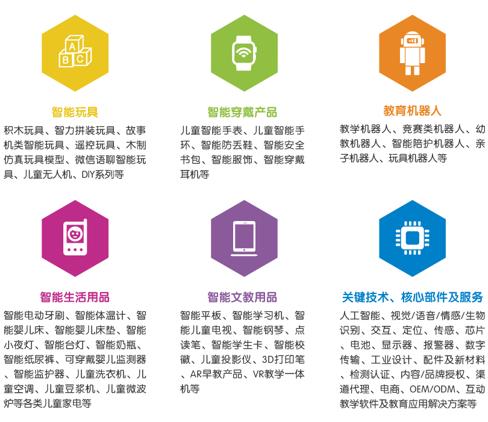 國內(nèi)首個少兒智能產(chǎn)品專業(yè)展11月登陸上海(圖3) CIS 2017兒智展將于11月在上海新國際博覽中心盛大開幕