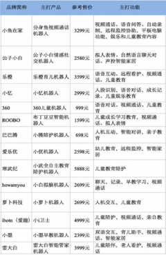 3E北京服務(wù)機(jī)器人展全球十余新品驚喜面世(圖4) 3E北京服務(wù)機(jī)器人展全球十余新品驚喜面世(圖4)